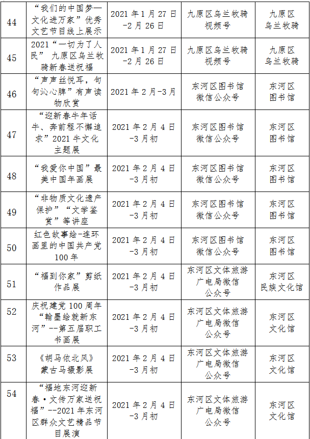 包头市2021年人口_包头市2000年卫星图(2)