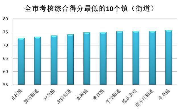 庙镇GDP(3)