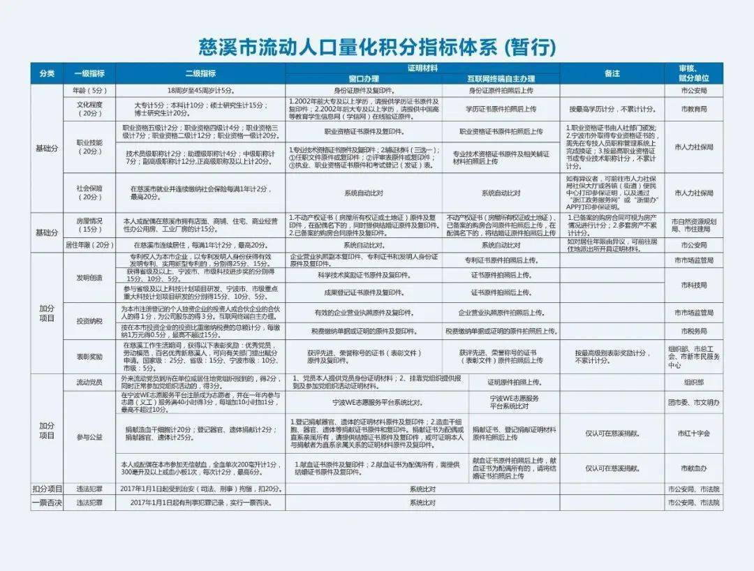 人口量化_量化交易