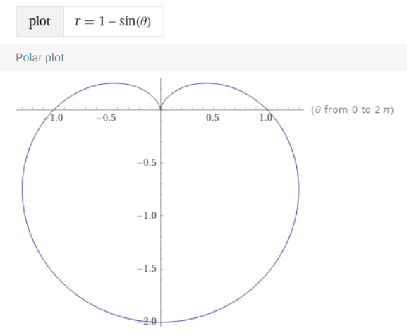 r=acosθ图像图片