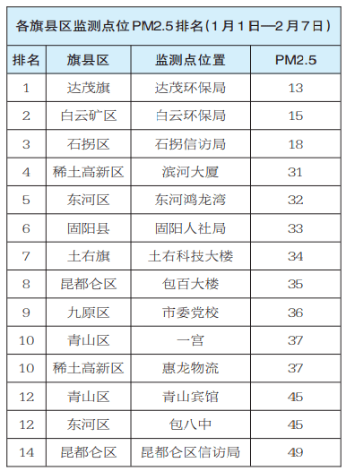 空气质量排名2021_空气质量实时监测排名