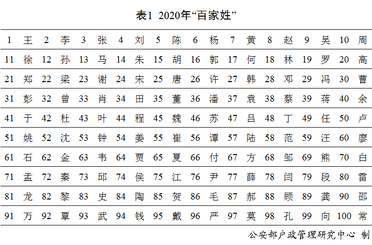 宇氏人口_长寿余氏派5人内蒙古寻根(2)