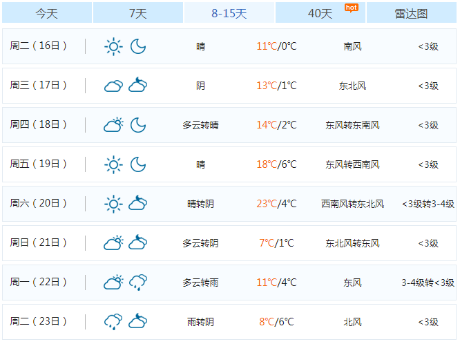 春节期间，姜堰气温如何