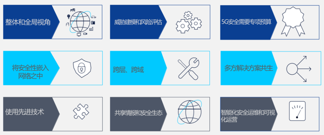 三个锦囊 剖析5g 安全难题 应用服务