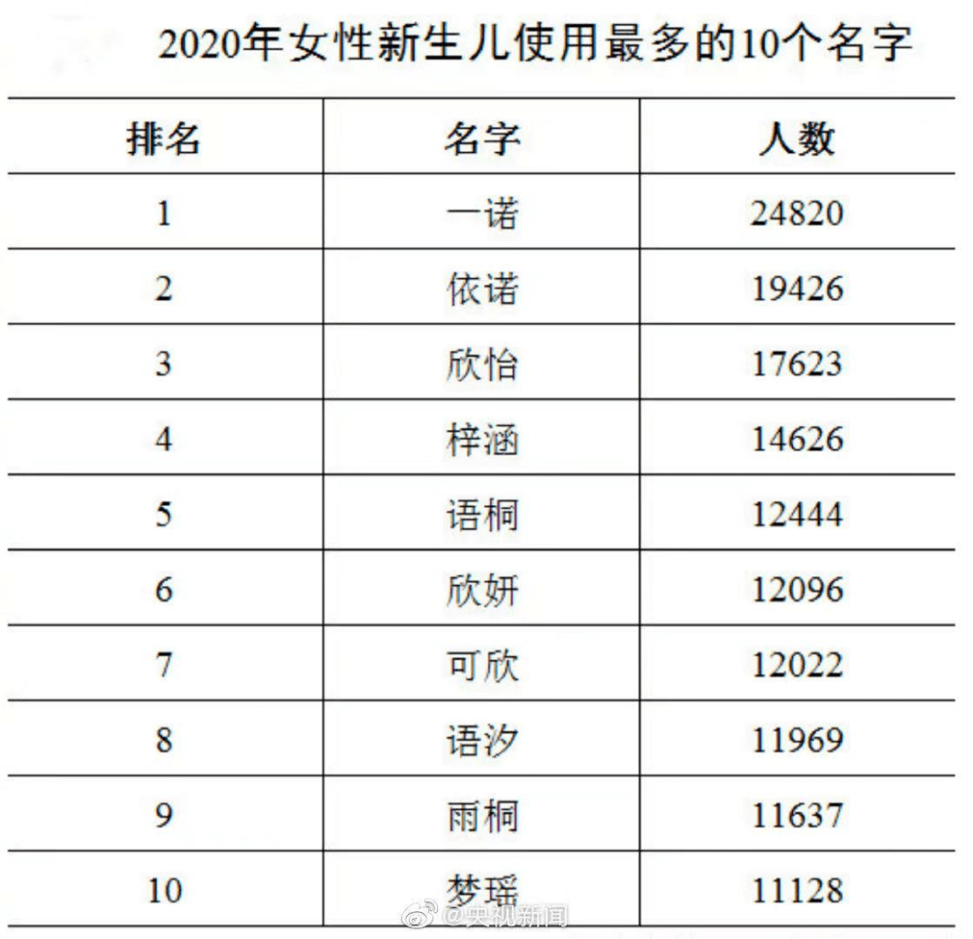 全国姓项的有多少人口_印度贫民窟有多少人口