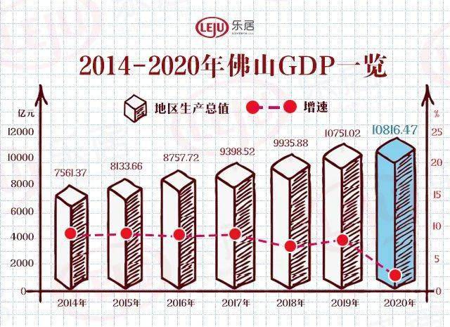 2020年广西公布各市最新gdp_2020广西各市gdp(3)