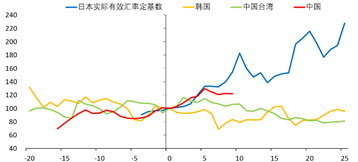 我国进入高收入国家行列 人口_人口老龄化图片