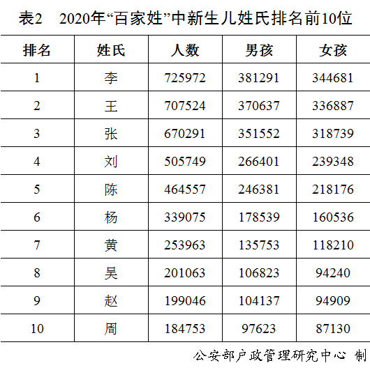 2018年公安部登记出生人口_刚出生的婴儿(2)