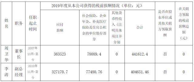 郑州普查人口工资_郑州人口变化图片(3)