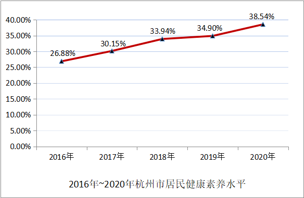 人口素质调查问卷结语_调查问卷