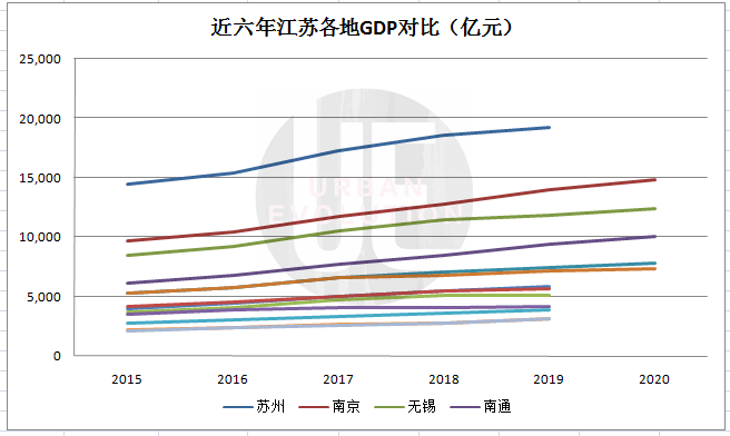 南昌gdp5745亿如何省会担当_南昌起义图片(3)