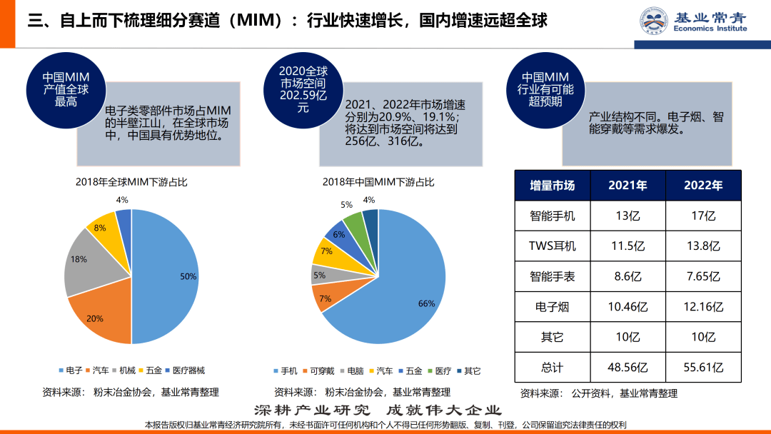 挑战杯赛道如何选择 7fa6b030c4494983acfaa63052e915de.png
