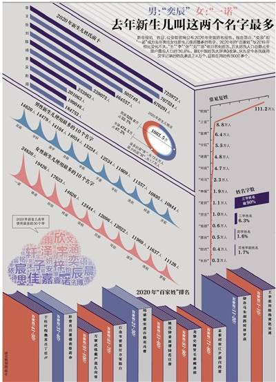 百家姓王2020年人口_2020年百家姓微信头像