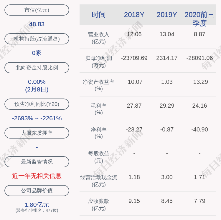 和康新能:拟转让和康电力60%股权和和康智能64%股权