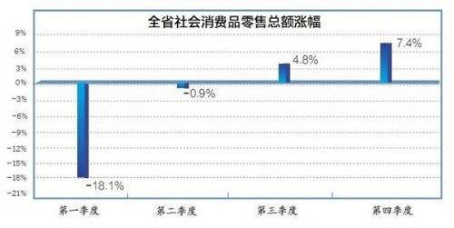 江苏省统计局2020年gdp_31省2020年GDP出炉 广东32年位居榜首 西藏增速最快(2)