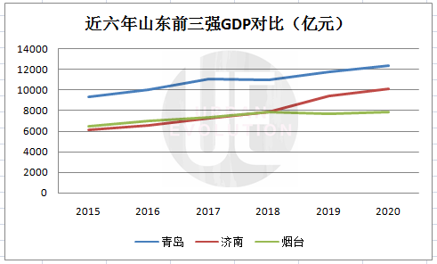 经济总量迈入万亿俱乐部_经济(3)