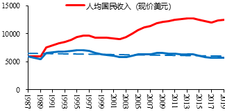 我国进入高收入国家行列 人口_人口老龄化图片(2)