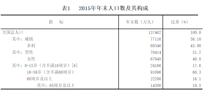 人口出生率上升对社会经济的影响_中国人口出生率曲线图(3)