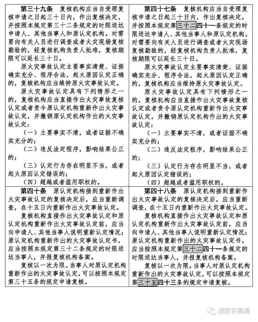 火灾事故调查规定最新实施日期 c51a916b9bed408aa550d2df64d3b3aa.jpeg