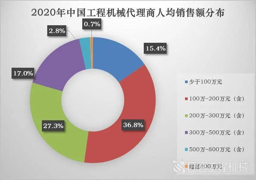 2020安徽gdp和人均收入_较GDP率先翻番 2020年居民人均收入3.2万元 疫情冲击下财产收入增长较快(2)