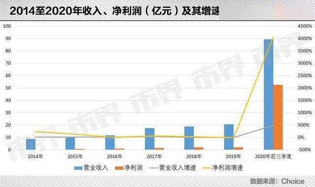 邵东gdp600亿靠什么弯道超车_新能源技术,什么是新能源技术 新能源技术的最新报道(2)