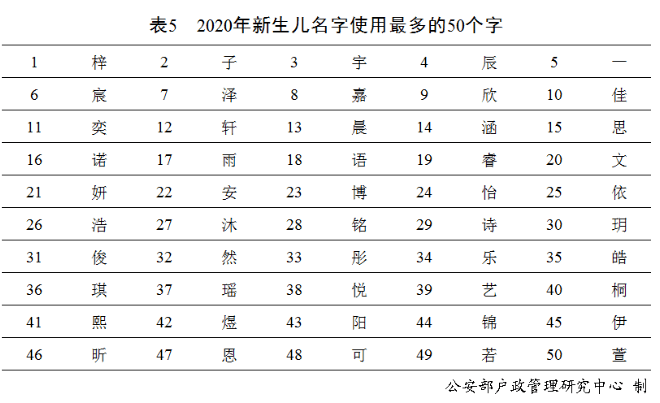 百家姓排名表人口_百家姓全部排名表