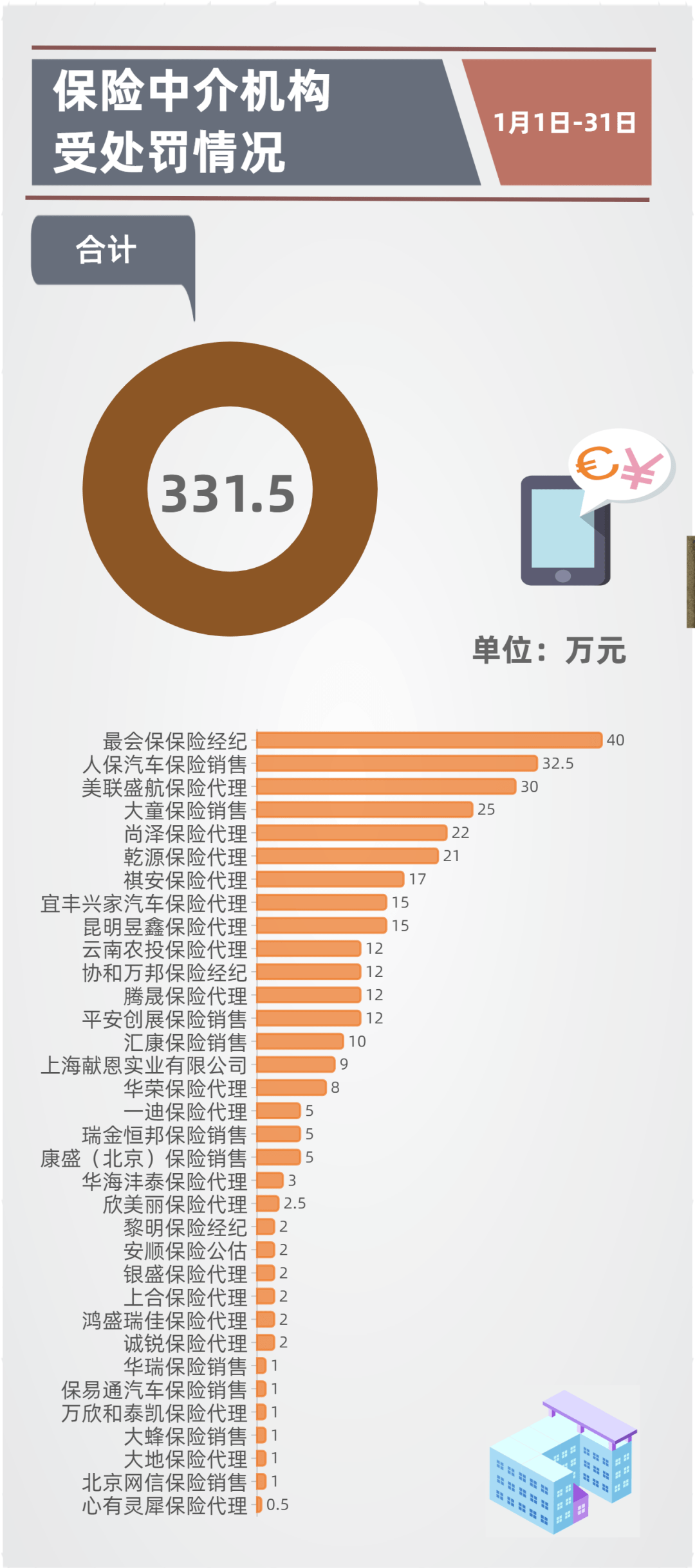 1家十人口_人口普查