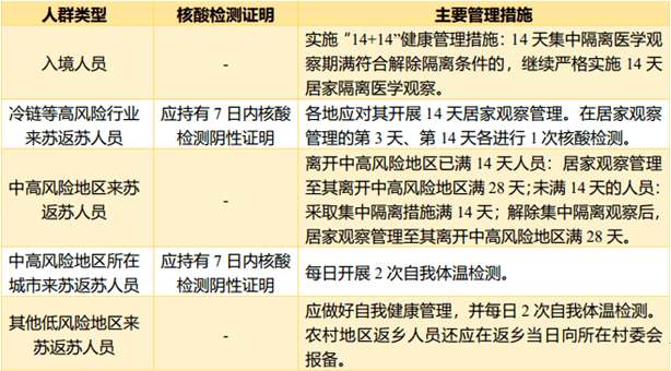 假期流动人口混杂_假期结束图片(2)