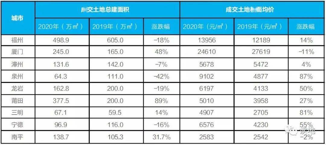 漳州2020GDP4545_漳州火山岛(2)