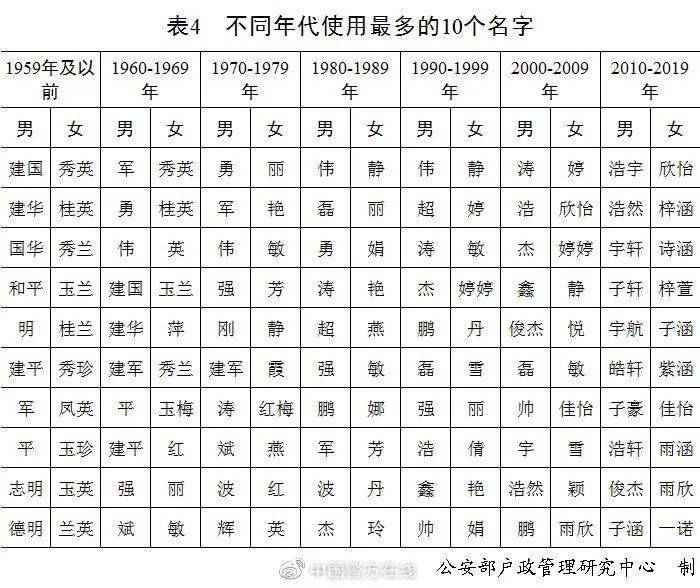 川子架村人口_人口老龄化(2)