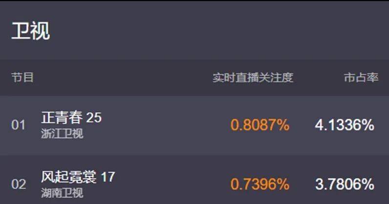 由性人口_人口普查
