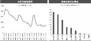供应紧张,需求旺盛。11只铝概念股表现喜人