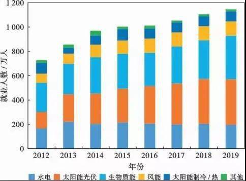 世界经济总量 2050_世界经济总量图片(3)