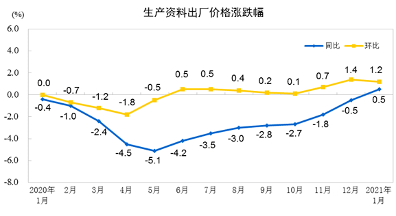 2021年1至3月GDP_24.93万亿 2021中国第一季度GDP同比增长18.3 ,创世界纪录(2)