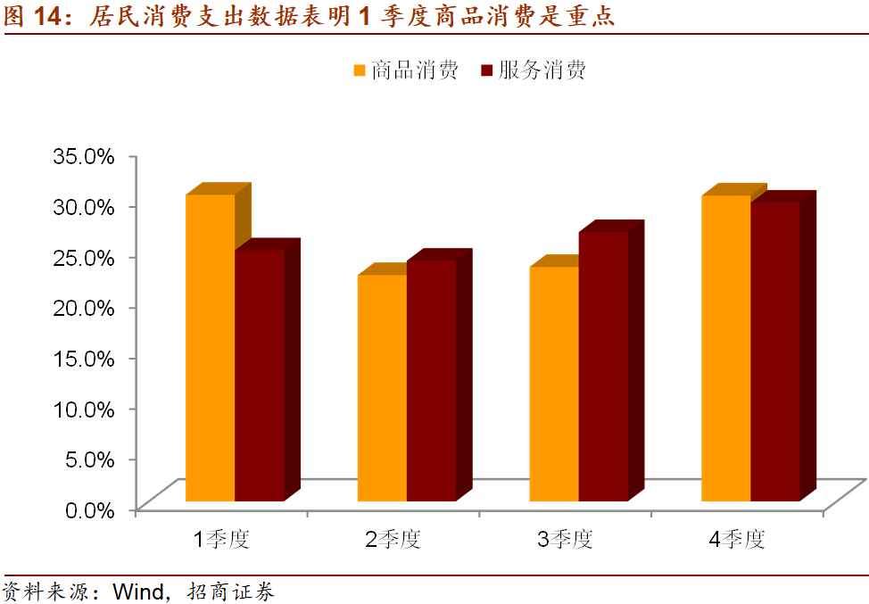 城镇人口比农村人口消费_云南少数民族人口占比(2)