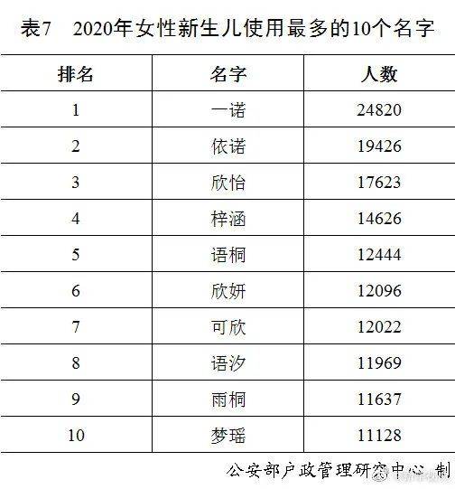 最新全国姓名报告！公安部权威发布