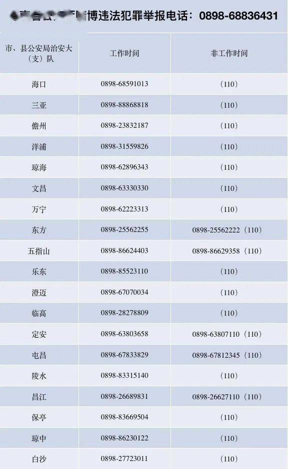 琼海人口多少_海口总人口超287万 海南第七次人口普查最新数据来了