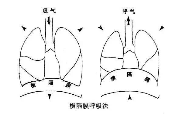 六种气息训练方法