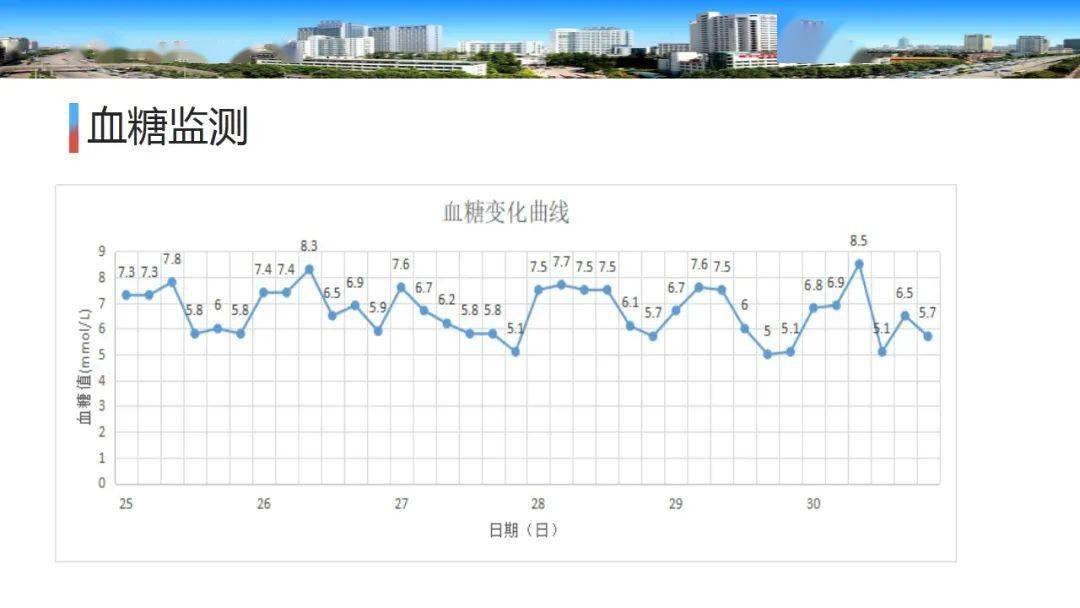 【ppt】神经重症肠内营养患者应激性高血糖管理