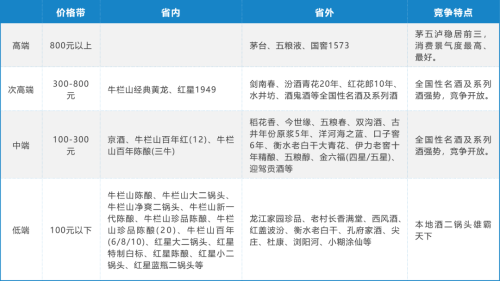 二锅头排行_4种“劲儿”大的白酒,老白干、二锅头在列,很多人喝几杯就上头
