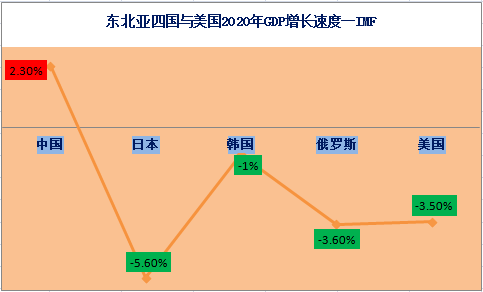 戰後70年中日韓經濟格局演變與東亞自貿區合作深層障礙