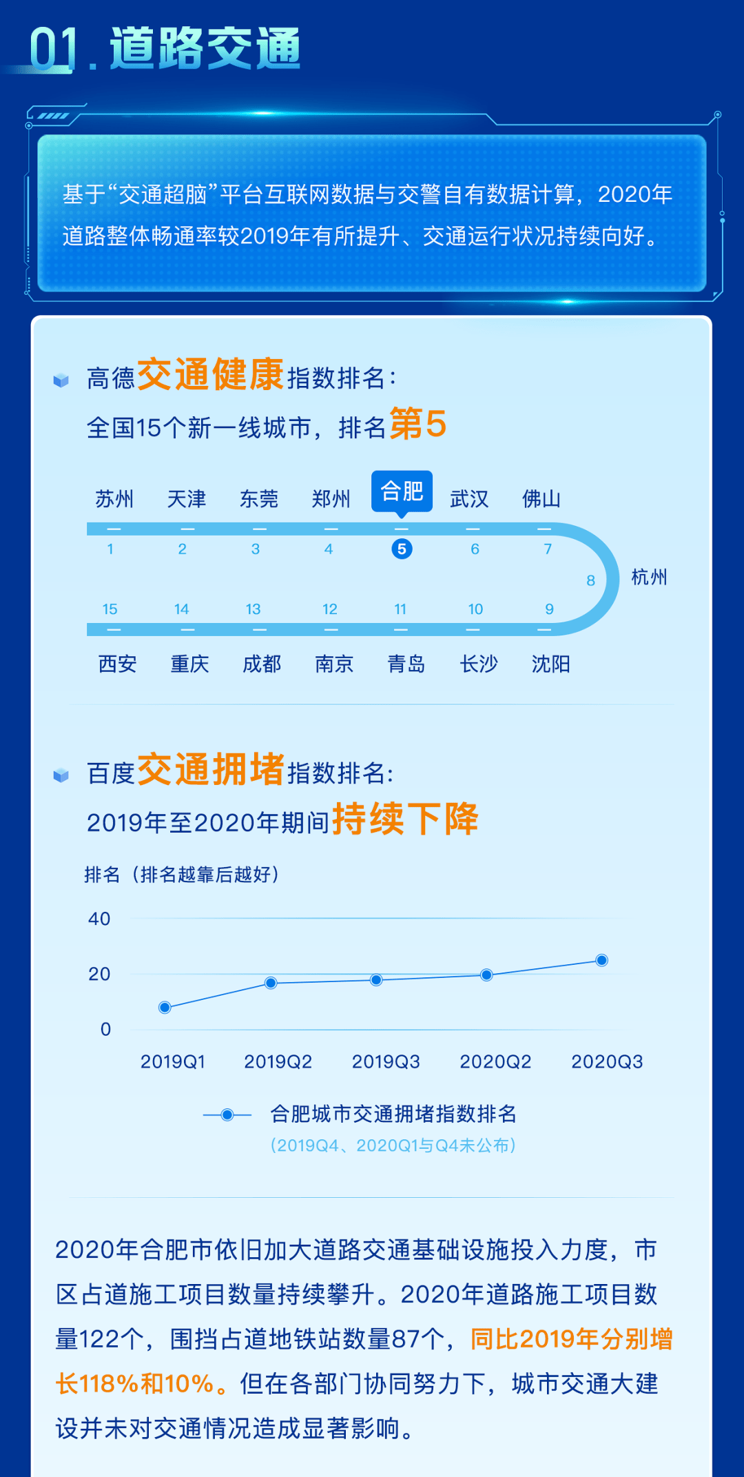 快讯!合肥发布重要数据!_城市