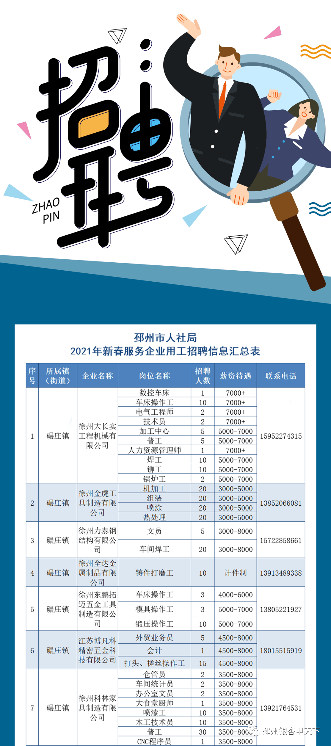 邳州招聘信息_新沂城市论坛中介信息邳州谷阳公司招聘 操作工 质检员 4200 5500元邳州谷阳新能源有限公司招聘 操作工 50名