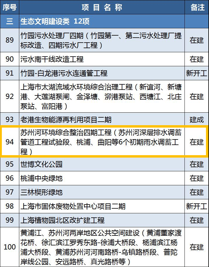2021年日照GDP可比价_2021年日照金山图片(3)