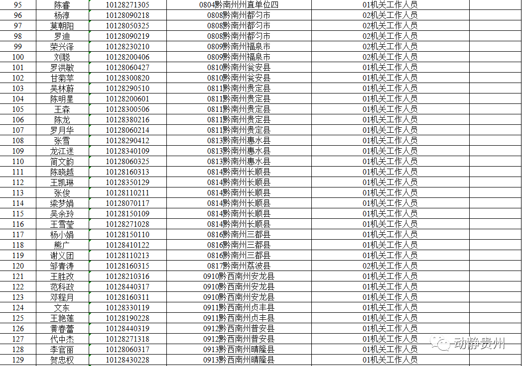 2021年黔西南州人口_黔西南州地图(2)