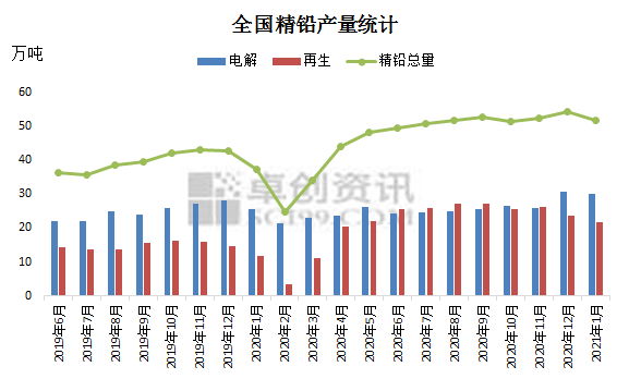 2021年1月gdp统计_22省份一季度GDP 湖南进入 1万亿元俱乐部(3)