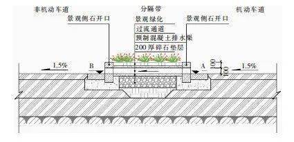 城市道路海綿城市設計的建設效果評價與設計優化