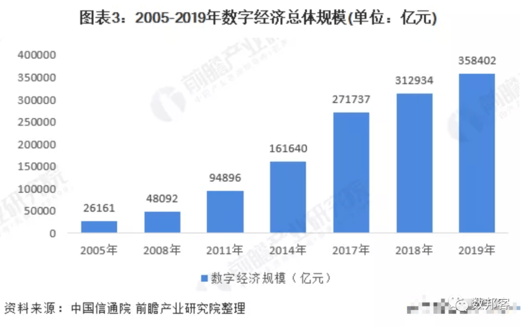 中国gdp发展过程视频_中国经济发展 中国经济发展历程(2)