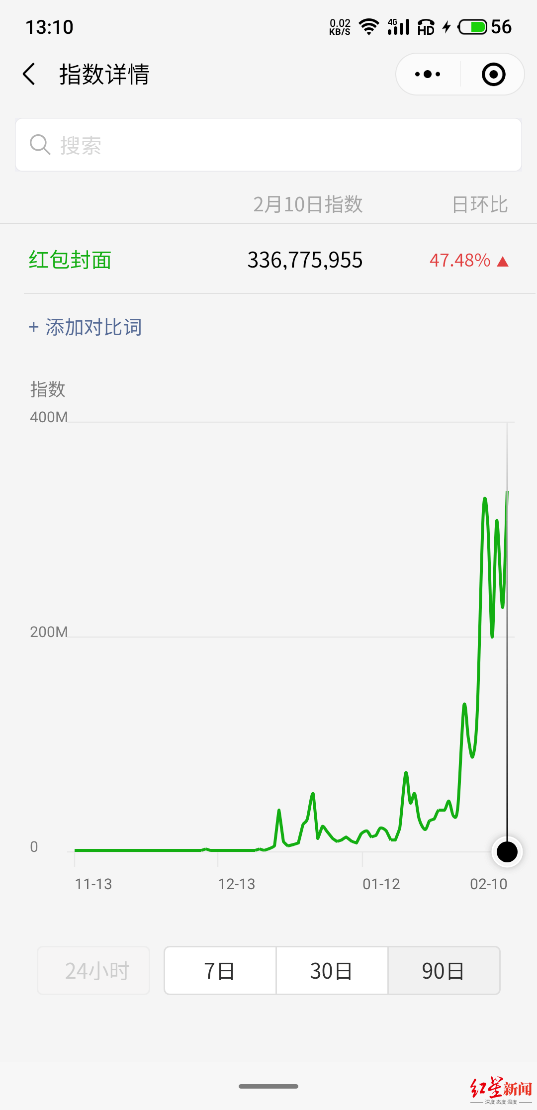 微信|红包封面火了！有人竟靠它挣了十几万 微信回应：不得买卖，帐号违规将下架红包封面