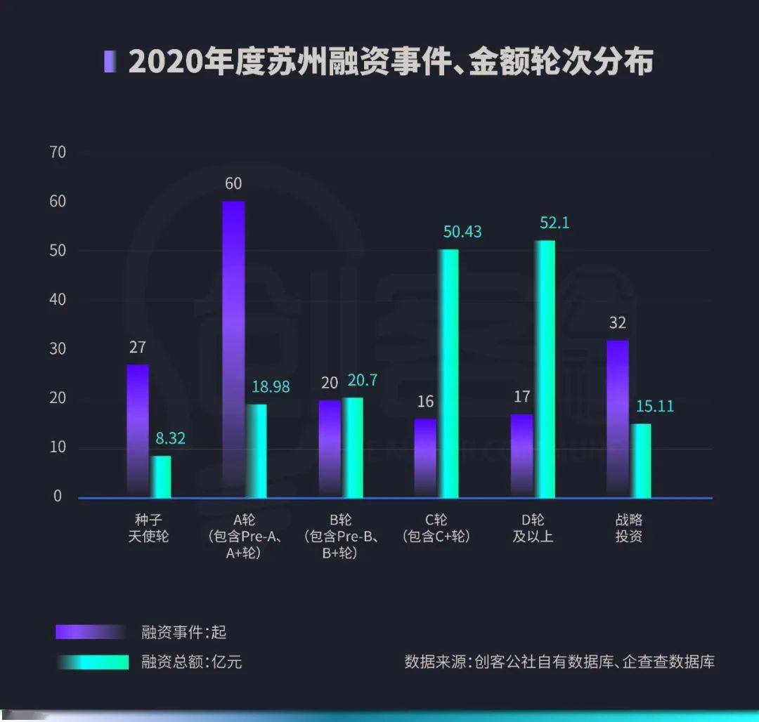 苏州2020年gdp分布_苏州旅游景点分布地图(3)